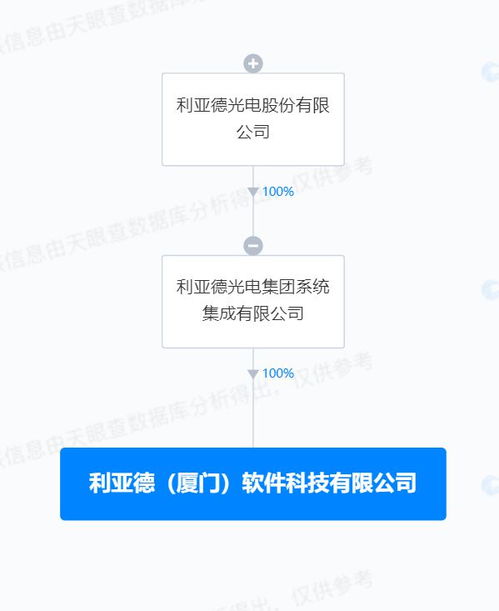 利亞德成立軟件科技公司，拓展AI與集成電路業(yè)務(wù)布局