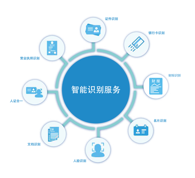 中安未來(lái)OCR識(shí)別技術(shù)驅(qū)動(dòng) 奔馳經(jīng)銷商體系數(shù)字化轉(zhuǎn)型新引擎