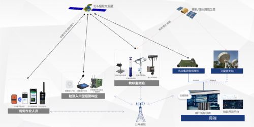 入戶到人 叫應(yīng)閉環(huán) 多網(wǎng)融合終端賦能防汛預(yù)警叫應(yīng)創(chuàng)新體系